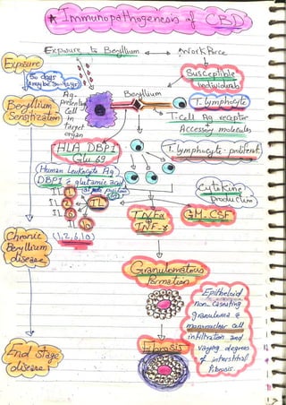 Occupational & Environmental Medicine (1).pdf