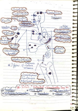 Occupational & Environmental Medicine (1).pdf