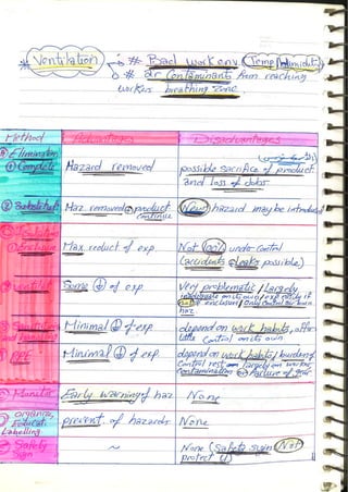 Occupational & Environmental Medicine (1).pdf