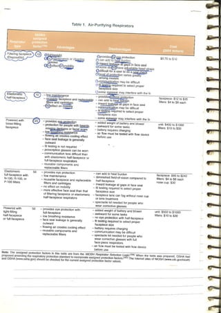 Occupational & Environmental Medicine (1).pdf