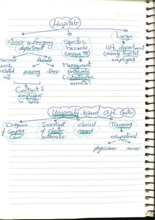 Occupational & Environmental Medicine (1).pdf