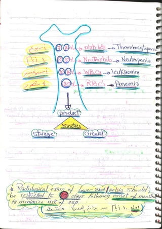 Occupational & Environmental Medicine (3).pdf