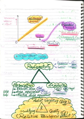 Occupational & Environmental Medicine (3).pdf