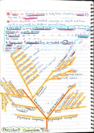 Occupational & Environmental Medicine (3).pdf