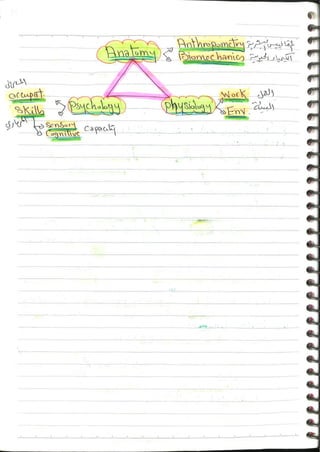 Occupational & Environmental Medicine (3).pdf