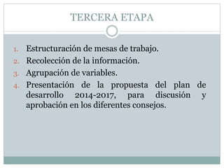 TERCERA ETAPA
1. Estructuración de mesas de trabajo.
2. Recolección de la información.
3. Agrupación de variables.
4. Presentación de la propuesta del plan de
desarrollo 2014-2017, para discusión y
aprobación en los diferentes consejos.
 
