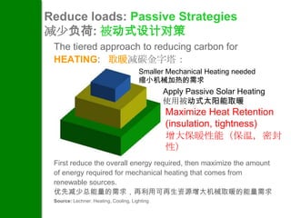 Reduce loads: Passive Strategies
减少负荷: 被动式设计对策
 The tiered approach to reducing carbon for
 HEATING: 取暖减碳金字塔：
                                       Smaller Mechanical Heating needed
                                       缩小机械加热的需求
                                                Apply Passive Solar Heating
                                                使用被动式太阳能取暖
                                                Maximize Heat Retention
                                                (insulation, tightness)
                                                增大保暖性能（保温，密封
                                                性）
 First reduce the overall energy required, then maximize the amount
 of energy required for mechanical heating that comes from
 renewable sources.
 优先减少总能量的需求，再利用可再生资源增大机械取暖的能量需求
 Source: Lechner. Heating, Cooling, Lighting.
 