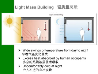 Light Mass Building 轻质量房屋




  Wide swings of temperature from day to night
   早晚气温变化巨大
  Excess heat absorbed by human occupants
   多余的热能被居住者吸收
  Uncomfortably cold at night
   令人不适的寒冷夜晚
 