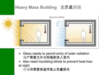Heavy Mass Building 重质量房屋




  Glass needs to permit entry of solar radiation
    窗户需要允许太阳辐射进入室内
  Also need insulating blinds to prevent heat loss
 at night.
    在夜间需要保温帘阻止热量损失
 