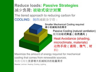 Reduce loads: Passive Strategies
减少负荷: 被动式设计对策
The tiered approach to reducing carbon for
COOLING: 制冷减碳金字塔：
                                          Smaller Mechanical Cooling required
                                          缩小机械制冷的需求
                                                 Passive Cooling (natural ventilation)
                                                 使用被动式降温（自然通风）
                                                 Heat Avoidance (shading,
                                                 microclimate, materials)
                                                 避热手段（遮阳，微气，材
                                                 料）
Maximize the amount of energy required for mechanical
cooling that comes from renewable sources.
利用可再生资源增大机械制冷的能量需求
Source: Lechner. Heating, Cooling, Lighting.
 
