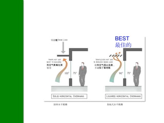 雪荷载                    BEST
                        最佳的


热空气聚集在房     使热空气得以流通，
屋旁          并减轻了雪荷载




   固体水平挑檐        条板式水平挑檐
 