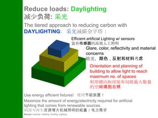 Reduce loads: Daylighting
减少负荷: 采光
The tiered approach to reducing carbon with
DAYLIGHTING: 采光减碳金字塔：
                                               Efficient artificial Lighting w/ sensors
                                               装有传感器的高效人工照明
                                                        Glare, color, reflectivity and material
                                                        concerns
                                                        眩光，颜色，反射和材料考虑
                                                          Orientation and planning of
                                                          building to allow light to reach
                                                          maximum no. of spaces
                                                          利用朝向和房屋布局使最大数量
                                                          的空间得到日照
Use energy efficient fixtures! 使用节能装置！
Maximize the amount of energy/electricity required for artificial
lighting that comes from renewable sources.
利用可再生资源增大机械照明的能量／电力需求
Source: Lechner. Heating, Cooling, Lighting.
 
