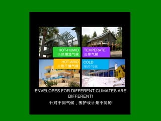 HOT-HUMID   TEMPERATE
        炎热潮湿气候      温带气候

         HOT-ARID   COLD
        炎热干燥气候      寒冷气候




ENVELOPES FOR DIFFERENT CLIMATES ARE
            DIFFERENT!
     针对不同气候，围护设计是不同的
 