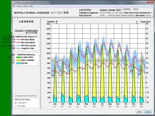 阿斯旺，埃及
                     逐月气温日较差


                       辐                                                       温
                       射                                                       度




            每小时平均值

  温度（摄氏度）
 干球温度平均值
 湿球温度平均值

干球温度（每小时）
    舒适范围


      辐射
    全球水平
      直射
      漫射




                      1月   2月   3月   4月   5月   6月   7月   8月   9月   10月   11月       12月
 