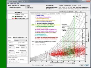 湿度图                                            阿斯旺，埃及
    适应性舒适

                                   相对湿度

                                设计策略：1月至12月
舒适度
   舒适
    不舒适




                                     湿球温度
                                     （摄氏度）




                                                            湿度比
          20％   舒适的小时 （1754小时
          ）




                                              干球温度（摄氏度）
 