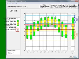 广州，广东省，中国
            温度范围




                                                                                         COOLING
                                                                                           制冷
记录最高值
 设计最高值
平均最高值

      平均值
平均最低值
 设计最低值
记录最低值

 舒适范围




                                                                                         HEATING
                                                                                           取暖
                   1月   2月   3月   4月   5月   6月   7月   8月   9月   10月   11月   12月      年
                                                                                     度
 