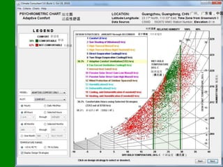 湿度图                                                    广州，广东省，中国
    适应性舒适

                                    相对湿度

                                 设计策略：1月至12月
舒适度
   舒适
    不舒适




                                      湿球温度
                                      （摄氏度）




                                                                 湿度比
          38.3％ 舒适的小时 （3352小时）




                                               干球温度（摄氏度）
 