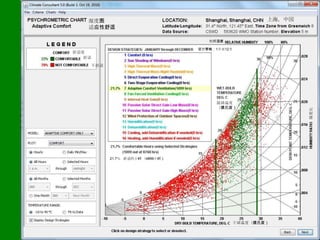 湿度图                                                上海，中国
    适应性舒适

                                    相对湿度

                                 设计策略：1月至12月
舒适度
   舒适
    不舒适




                                      湿球温度
                                      （摄氏度）




                                                               湿度比
          21.7％ 舒适的小时 （4899小时）




                                               干球温度（摄氏度）
 