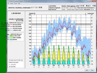 哈尔滨，黑龙江，中国
                     逐月气温日较差


                       辐                                                       温
                       射                                                       度




            每小时平均值
 温度（摄氏度）
 干球温度平均值
 湿球温度平均值

干球温度（每小时）
    舒适范围


      辐射
    全球水平
      直射
      漫射




                      1月   2月   3月   4月   5月   6月   7月   8月   9月   10月   11月       12月
 