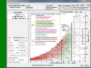 湿度图                                              哈尔滨，黑龙江，中国
    适应性舒适

                                   相对湿度

                                设计策略：1月至12月
舒适度
   舒适
    不舒适




                                     湿球温度
                                     （摄氏度）




                                                             湿度比
          10.1％ 舒适的小时 （887小时）




                                              干球温度（摄氏度）
 