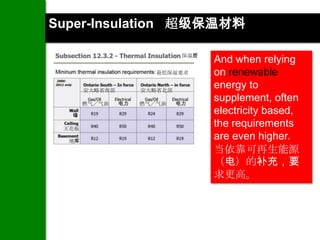 Super-Insulation 超级保温材料

                               保温层
                                     And when relying
                        最低保温要求       on renewable
       安大略省南部        安大略省北部
                                     energy to
       燃气／气油    电力   燃气／气油    电力
                                     supplement, often
  墙
                                     electricity based,
 天花板
                                     the requirements
  地库
                                     are even higher.
                                     当依靠可再生能源
                                     （电）的补充，要
                                     求更高。
 