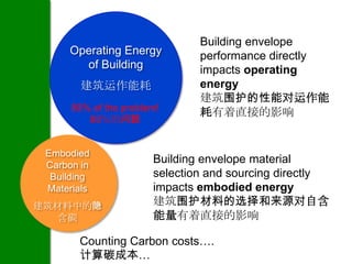 Building envelope
     Operating Energy          performance directly
       of Building             impacts operating
        建筑运作能耗                 energy
                               建筑围护的性能对运作能
      80% of the problem!
                               耗有着直接的影响
         80％的问题


 Embodied
 Carbon in
                       Building envelope material
  Building             selection and sourcing directly
 Materials             impacts embodied energy
建筑材料中的隐                建筑围护材料的选择和来源对自含
  含碳                   能量有着直接的影响

        Counting Carbon costs….
        计算碳成本…
 