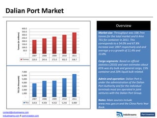 Dalian Port Market
                                                                                                    Overview
                                     400.0
                                     350.0
                                                                                      Market size: Throughput was 338.7mn
              Tonnes (in millions)




                                     300.0
                                     250.0
                                                                                      tonnes for the total market and 6.4mn
                                     200.0                                            TEU for container in 2011. This
                                     150.0                                            corresponds to a 54.0% and 67.8%
                                     100.0                                            increase over 2007 respectively and and
                                      50.0                                            average y-o-y growth of 11.4% and
                                        -
                                              2007    2008    2009    2010    2011
                                                                                      13.8%.
                                     Tonnes   220.0   243.6   272.0   302.0   338.7
                                                                                      Cargo segments: Based on official
                                                                                      statistics (2010) and own estimates about
                                                                                      65% was dry bulk and general cargo, 15%
                                     7,000                                            container and 20% liquid bulk related.
                                     6,000
              TEU (in thousands)




                                     5,000                                            Admin and operation: Dalian Port is
                                     4,000                                            under the administration of the Dalian
                                     3,000                                            Port Authority and for the individual
                                     2,000                                            terminals most are operated in joint
                                     1,000                                            ventures with the Dalian Port Group.
                                        -
                                              2007    2008    2009    2010    2011
                                                                                      Notes: Main sources include
                                        TEU   3,813   4,503   4,552   5,242   6,400   www.moc.gov.cn and the China Ports Year
                                                                                      Book.
contact@industreams.com
industreams.com & port-investor.com
 