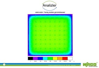 © WAGO Kontakttechnik GmbH & Co. KG PM - M.M. 23.01.2013 34
Analizler
 