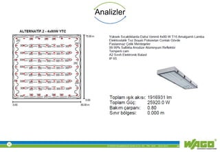 © WAGO Kontakttechnik GmbH & Co. KG PM - M.M. 23.01.2013 36
Analizler
 