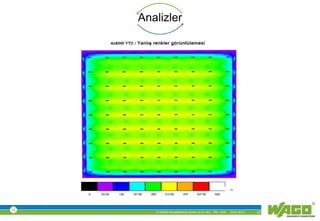 © WAGO Kontakttechnik GmbH & Co. KG PM - M.M. 23.01.2013 37
Analizler
 