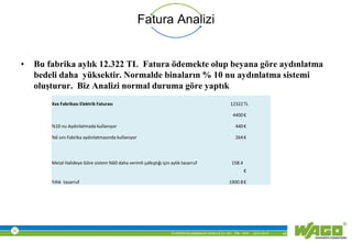 © WAGO Kontakttechnik GmbH & Co. KG PM - M.M. 23.01.2013 42
Fatura Analizi
• Bu fabrika aylık 12.322 TL Fatura ödemekte olup beyana göre aydınlatma
bedeli daha yüksektir. Normalde binaların % 10 nu aydınlatma sistemi
oluşturur. Biz Analizi normal duruma göre yaptık
Xxx Fabrikası Elektrik Faturası 12322TL
4400€
%10 nu Aydınlatmada kullanıyor 440€
%6 sını Fabrika aydınlatmasında kullanıyor 264€
Metal Halideye Göre sistem %60 daha verimli çalkıştığı için aylık tasarruf 158.4
€
Yıllık tasarruf 1900.8€
 