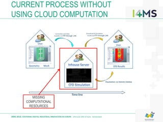 CURRENT PROCESS WITHOUT
USING CLOUD COMPUTATION
I4MS 2016: FOSTERING DIGITAL INDUSTRIAL INNOVATION IN EUROPE · 23rd and 24th of June · Amsterdam
MISSING
COMPUTATIONAL
RESOURCES
 