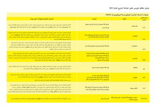 2013 ‫لعام‬ ‫البرشي‬ ‫املناعة‬ ‫نقص‬ ‫فريوس‬ ‫عقاقري‬ ‫جدول‬
)NRTI( ‫النوكليوزيدية/النيوكليوتيدية‬ ‫العكسية‬ ‫الناسخة‬ ‫مثبطات‬
‫العلمي‬ ‫اإلسم‬
‫املخترص‬
‫العقار‬‫الجرعة‬‫مهمة‬ ‫أخرى‬ ‫ومعلومات‬ ‫الجانبية‬ ‫اض‬‫ر‬‫األع‬
FTC
‫إميرتيسيتابني‬
‫ومتوافر‬ .‫اليوم‬ ‫يف‬ ‫واحدة‬ ‫مرة‬ ‫ام‬‫ر‬‫مليج‬ 200 ‫كبسولة‬
.‫اب‬‫رش‬ ‫شكل‬ ‫يف‬
.‫بدونه‬ ‫أو‬ ‫الطعام‬ ‫تناول‬ ‫مع‬ ‫يؤخذ‬ ‫أن‬ ‫ميكن‬ .‫ار‬‫ر‬‫واحم‬ ،‫معتدل‬ ‫إىل‬ ‫خفيف‬ ‫بني‬ ‫ما‬ ‫الجلد‬ ‫يف‬ ‫شحوب‬ ،‫غثيان‬ ،‫إسهال‬ ،‫صداع‬ :‫الجانبية‬ ‫اض‬‫ر‬‫األع‬
.‫إميرتيسيتابني‬ ‫لعقار‬ ‫مقاومة‬ ‫األرجح‬ ‫عىل‬ ‫لديهم‬ ‫الميفودين‬ ‫لعقار‬ ‫املقاومون‬ ‫املرىض‬ .‫الميفودين‬ ‫لعقار‬ ‫جدا‬ ‫مشابه‬ ‫إميرتيسيتابني‬ ‫عقار‬
3TC
‫الميفودين‬
150 ‫أوقرص‬ ‫اليوم‬ ‫يف‬ ‫واحدة‬ ‫مرة‬ ‫ام‬‫ر‬‫مليج‬ 300 ‫قرص‬
.‫اب‬‫رش‬ ‫شكل‬ ‫يف‬ ‫ومتوفر‬ .‫يوميا‬ ‫مرتني‬ ‫ام‬‫ر‬‫مليج‬
‫(األنيميا‬ ‫اء‬‫ر‬‫الحم‬ ‫الدم‬ ‫كريات‬ ‫انخفاض‬ ،)‫الت‬ِ‫د‬َ‫ع‬‫ال‬ ‫(قلة‬ ‫البيضاء‬ ‫الدم‬ ‫كريات‬ ‫انخفاض‬ ،‫أرق‬ ،‫إسهال‬ ،‫غثيان‬ ،‫إعياء‬ ،‫صداع‬ :‫الجانبية‬ ‫اض‬‫ر‬‫األع‬
‫تم‬ ‫إذا‬ ، ‫زيدوفيودين‬ ‫لعقار‬ ‫البرشي‬ ‫املناعة‬ ‫نقس‬ ‫فريوس‬ ‫مقاومة‬ »‫«تعود‬ ‫أن‬ ‫ميكن‬ .‫الشعر‬ ‫وتساقط‬ ،‫البنكرياس‬ ‫التهاب‬ ،)»‫الدم‬ ‫«فقر‬
‫ميكن‬ ،‫البنكرياس‬ ‫التهاب‬ ‫مخاطر‬ ‫من‬ ‫للتحقق‬ ،‫األطفال‬ ‫عند‬ ‫خاصة‬ ،‫الغليرسيد‬ ‫ثاليث‬ ‫من‬ ‫تحقق‬ .‫الكحول‬ ‫تعاطي‬ ‫تجنب‬ .‫معا‬ ‫استخدامهام‬
.‫بدونه‬ ‫أو‬ ‫الطعام‬ ‫تناول‬ ‫مع‬ ‫يؤخذ‬ ‫أن‬
AZT
‫زيدوفيودين‬.‫اب‬‫رش‬‫شكل‬‫يف‬‫ومتوفر‬.‫يوميا‬‫مرتني‬‫ام‬‫ر‬‫مليج‬300‫قرص‬
‫وتلف‬ ‫تورم‬ ،‫أمل‬ ،‫غثيان‬ ،‫صداع‬ ،‫البيضاء‬ ‫الدم‬ ‫كريات‬ ‫انخفاض‬ ،)»‫الدم‬ ‫«فقر‬ ‫(األنيميا‬ ‫اء‬‫ر‬‫الحم‬ ‫الدم‬ ‫كريات‬ ‫انخفاض‬ :‫الجانبية‬ ‫اض‬‫ر‬‫األع‬
‫ميكن‬ .‫بدونه‬ ‫أو‬ ‫الطعام‬ ‫تناول‬ ‫مع‬ ‫يؤخذ‬ ‫أن‬ ‫ميكن‬ .)‫الدم‬ ‫(فقر‬ ‫األنيميا‬ ‫مع‬ ‫العقار‬ ‫تعاطي‬ ‫يف‬ ‫ا‬‫ر‬‫حذ‬ ‫كن‬ .‫األظافر‬ ‫لون‬ ‫شحوب‬ ،‫العضالت‬
‫العدوى‬ ‫انتقال‬ ‫ملنع‬ ‫أيضا‬ ‫يستخدم‬ .‫ستافودين‬ ‫عقار‬ ‫مع‬ ‫العقار‬ ‫تعاطي‬ ‫تجنب‬ .‫الطعام‬ ‫تناول‬ ‫مع‬ ‫العقار‬ ‫أخذ‬ ‫إذا‬ ‫املعدة‬ ‫تقلصات‬ ‫تخفيف‬
.)‫الطفل‬ ‫إىل‬ ‫األم‬ ‫(من‬ ‫الوالدة‬ ‫وبعد‬ ‫الحمل‬ ‫أثناء‬
DDI
‫ديدانوسني‬
‫أو‬ ‫يوميا‬ ‫واحدة‬ ‫مرة‬ ‫ام‬‫ر‬‫مليج‬ 400 ‫مغلقة‬ ‫كبسولة‬
‫وزنهم‬ ‫يقل‬ ‫الذين‬ ‫للمرىض‬ ‫ام‬‫ر‬‫مليج‬ 250 ‫كبسولة‬
.)‫ام‬‫ر‬‫كيلوج‬ 60( ‫رطل‬ 132 ‫عن‬
.‫مسحوق‬ ‫شكل‬ ‫يف‬ ‫ويتوفر‬
‫التهاب‬ ،‫العينني‬ ‫شبكية‬ ‫يف‬ ‫ات‬‫ري‬‫تغ‬ ،‫والقدمني‬ ‫اليدين‬ ‫يف‬ ‫أمل‬ ‫أو‬ ‫تخدر‬ ،‫بوخز‬ ‫اإلحساس‬ ،‫الطرفية‬ ‫األعصاب‬ ‫اعتالل‬ :‫الجانبية‬ ‫اض‬‫ر‬‫األع‬
‫عىل‬ ‫بساعة‬ ‫األكل‬ ‫قبل‬ ‫مسحوق‬ ‫أو‬ ‫كبسوالت‬ ‫شكل‬ ‫يف‬ ‫كان‬ ‫سواء‬ ‫العقار‬ ‫تناول‬ ‫يجب‬ .‫الجلد‬ ‫وجفاف‬ ‫قيء‬ ،‫صداع‬ ،‫إسهال‬ ،‫غثيان‬ ،‫البنكرياس‬
‫قرتن‬ُ‫ي‬ ‫عندما‬ ،‫املسحوق‬ ‫أو‬ ‫الكبسوالت‬ ‫تناول‬ ‫تم‬ ‫إذا‬ ‫األملنيوم‬ ‫مع‬ ‫للحموضة‬ ‫ُضادة‬‫مل‬‫ا‬ ‫اص‬‫ر‬‫األق‬ ‫استخدام‬ ‫تجنب‬ .‫بساعتني‬ ‫األكل‬ ‫بعد‬ ‫أو‬ ‫األقل‬
.‫يوميا‬ ‫ام‬‫ر‬‫مليج‬ 250 ‫إىل‬ ‫الجرعة‬ ‫خفض‬ ‫ينبغي‬ ، ‫تينوفوفري‬ ‫عقار‬ ‫مع‬ ‫العقار‬ ‫تناول‬
DF
‫تينوفوفري‬.‫يوميا‬ ‫واحدة‬ ‫مرة‬ ‫ام‬‫ر‬‫مليج‬ 300 ‫قرص‬
.‫بدونه‬ ‫أو‬ ‫الطعام‬ ‫تناول‬ ‫أو‬ ‫مع‬ ‫يؤخذ‬ ‫أن‬ ‫ميكن‬ .‫الكيل‬ ‫وظائف‬ ‫فحص‬ ‫رجى‬ُ‫ي‬ .‫العظام‬ ‫وضعف‬ ‫صداع‬ ،‫إسهال‬ ،‫قيء‬ ،‫غثيان‬ :‫الجانبية‬ ‫اض‬‫ر‬‫األع‬
.‫يوميا‬ ‫ام‬‫ر‬‫مليج‬ 250 ‫إىل‬ ‫ديدانوسني‬ ‫جرعة‬ ‫خفض‬ ‫ينبغي‬ ، ‫ديدانوسني‬ ‫عقار‬ ‫مع‬ ‫العقار‬ ‫تناول‬ ‫يقرتن‬ ‫عندما‬
d4T‫ستافودين‬
‫أو‬ .‫يوميا‬ ‫مرتني‬ ‫ام‬‫ر‬‫مليج‬ 40 ‫كبسولة‬
‫الذين‬ ‫للمرىض‬ ‫يوميا‬ ‫مرتني‬ ‫ام‬‫ر‬‫مليج‬ 30 ‫(كبسولة‬
.)‫أقل‬ ‫أو‬ )‫ام‬‫ر‬‫كيلوج‬ 60( ‫رطل‬ 132 ‫عن‬ ‫وزنهم‬ ‫يقل‬
،‫غثيان‬ ،‫صداع‬ ،‫أرق‬ ،‫البنكرياس‬ ‫التهاب‬ ،‫والقدمني‬ ‫اليدين‬ ‫يف‬ ‫امل‬ ‫أو‬ ‫تخدر‬ ،‫بوخز‬ ‫اإلحساس‬ ،‫الطرفية‬ ‫األعصاب‬ ‫اعتالل‬ :‫الجانبية‬ ‫اض‬‫ر‬‫األع‬
.‫بدونه‬ ‫أو‬ ‫الطعام‬ ‫تناول‬ ‫مع‬ ‫يؤخذ‬ ‫أن‬ ‫ميكن‬ .‫زيدوفيودين‬ ‫عقار‬ ‫مع‬ ‫يؤخذ‬ ‫أال‬ ‫يجب‬ ‫أنه‬ ‫إىل‬ ‫األدلة‬ ‫بعض‬ ‫تشري‬ .‫وإسهال‬
‫العقار‬ ‫هذا‬ ‫تصف‬ ‫تعد‬ ‫مل‬ ‫الدول‬ ‫أغلبية‬ ‫للصحة‬ ‫العاملية‬ ‫املنظمة‬ ‫توصيات‬ ‫حسب‬
ABC‫سولفات‬ ‫أباكافري‬
300 ‫كبسولتني‬ ‫أو‬ ‫يوميا‬ ‫مرتني‬ ‫ام‬‫ر‬‫مليج‬ 300 ‫كبسولة‬
.‫اب‬‫رش‬ ‫شكل‬ ‫يف‬ ‫ومتوافر‬ .‫يوميا‬ ‫واحدة‬ ‫مرة‬ ‫ام‬‫ر‬‫مليج‬
.‫جلدي‬ ‫طفح‬ ‫و/أو‬ ‫حمى‬ ،‫البطن‬ ‫يف‬ ‫آالم‬ ،‫التنفس‬ ‫يف‬ ‫ضيق‬ ،‫قيء‬ ،‫غثيان‬ ،)‫حادة‬ ‫تحسسية‬ ‫(تفاعالت‬ ‫مفرطة‬ ‫حساسية‬ :‫الجانبية‬ ‫اض‬‫ر‬‫األع‬
‫فرط‬ ‫من‬ ‫يعانون‬ ‫رمبا‬ ‫سولفات‬ ‫أباكافري‬ ‫بعقار‬ ‫العالج‬ ‫بدء‬ ‫بعد‬ ‫أسابيع‬ ‫ستة‬ ‫غضون‬ ‫يف‬ ‫الجانبية‬ ‫اآلثار‬ ‫تلك‬ ‫من‬ ‫يعانون‬ ‫الذين‬ ‫املرىض‬
.‫حساسية‬ ‫تفاعل‬ ‫أي‬ ‫تشخيص‬ ‫بعد‬ ‫العقار‬ ‫استخدام‬ ‫عن‬ ‫التوقف‬ ‫يجب‬ ‫كام‬ .‫الفور‬ ‫عىل‬ ‫بهم‬ ‫الخاص‬ ‫الطبيب‬ ‫استشارة‬ ‫وينبغي‬ ،‫الحساسية‬
.‫بدونه‬‫أو‬‫الطعام‬‫تناول‬‫مع‬‫يؤخذ‬‫أن‬‫ميكن‬.‫قاتال‬‫يكون‬‫أن‬‫ميكن‬‫ألنه‬‫العقار‬‫هذا‬‫تناول‬ُ‫ي‬‫أال‬‫يجب‬،‫سولفات‬‫أباكافري‬‫عقار‬‫تناول‬‫عن‬‫التوقف‬‫ومبجرد‬
TDF+FTC
200 ‫إميرتيسيتاباين‬ + ‫ام‬‫ر‬‫مليج‬ 300 ‫تينوفوفري‬ ‫من‬ ‫مزيج‬
2 NRTI ،‫ام‬‫ر‬‫مليج‬
.‫يوميا‬ ‫واحد‬ ‫قرص‬.‫بدونه‬‫أو‬‫الطعام‬‫مع‬‫العقار‬‫تناول‬‫ميكن‬.‫إميرتيسيتابني‬‫وعقار‬‫تينوفوفري‬‫عقار‬‫عىل‬‫االطالع‬‫رجى‬ُ‫ي‬،‫الجانبية‬‫اض‬‫ر‬‫األع‬‫حول‬‫املعلومات‬‫من‬‫ملزيد‬
 