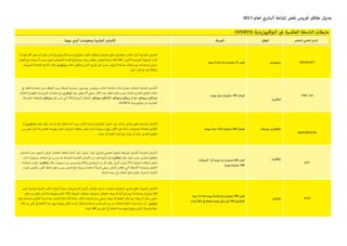 2013 ‫لعام‬ ‫البرشي‬ ‫املناعة‬ ‫نقص‬ ‫فريوس‬ ‫عقاقري‬ ‫جدول‬
)NNRTI( ‫النوكليوزيدية‬ ‫غري‬ ‫العكسية‬ ‫الناسخة‬ ‫مثبطات‬
‫املخترص‬ ‫العلمي‬ ‫اإلسم‬‫العقار‬‫الجرعة‬‫مهمة‬ ‫أخرى‬ ‫ومعلومات‬ ‫الجانبية‬ ‫اض‬‫ر‬‫األع‬
EDURANT‫ريلبيفريين‬.‫يوميا‬ ‫واحدة‬ ‫مرة‬ ‫ام‬‫ر‬‫مليج‬ 25 ‫قرص‬
‫إذا‬ ‫قوة‬ ‫أقل‬ ‫يكون‬ ‫أن‬ ‫ميكن‬ .‫الدم‬ ‫يف‬ ‫الكرياتينني‬ ‫نسبة‬ ‫يف‬ ‫ارتفاع‬ ،‫الكبد‬ ‫وظائف‬ ‫ات‬‫ر‬‫اختبا‬ ‫نتائج‬ ‫يف‬ ‫ارتفاع‬ ،‫اكتئاب‬ ،‫أرق‬ :‫الجانبية‬ ‫اض‬‫ر‬‫األع‬
.‫الطعام‬ ‫مع‬ ‫يؤخذ‬ ‫أن‬ ‫يجب‬ :‫الجيد‬ ‫لالمتصاص‬ ‫املعدة‬ ‫يف‬ ‫حمضية‬ ‫بيئة‬ ‫يتطلب‬ .‫نسخة/ملليلرت‬ 100 ,000 ‫أكرثمن‬ ‫الفريوسية‬ ‫الحمولة‬ ‫كانت‬
‫للحموضة‬ ‫املضادة‬ ‫األدوية‬ ‫تناول‬ ‫ريلبيفريين‬ ‫عقار‬ ‫يتناولون‬ ‫الذين‬ ‫املرىض‬ ‫عىل‬ ‫يجب‬ .‫الربوتون‬ ‫مضخة‬ ‫مثبطات‬ ‫مع‬ ‫استخدامه‬ ‫ممنوع‬
.‫معني‬ ‫وقت‬ ‫يف‬ ‫لها‬ ‫واملقللة‬
TMC 125
‫افريين‬‫ر‬‫إت‬
.‫يوميا‬ ‫مرتني‬ ‫ام‬‫ر‬‫مليج‬ 100 ‫قرصان‬
‫يف‬ ‫العقار‬ ‫استخدام‬ ‫عن‬ ‫التوقف‬ ‫يجب‬ ،‫فرطة‬ُ‫م‬ ‫حساسية‬ ،‫جونسون‬ ‫ستيفينس‬ ‫حاالت‬ ‫تالزمة‬ُ‫م‬ ،‫حادة‬ ‫جلدية‬ ‫تفاعالت‬ :‫الجانبية‬ ‫اض‬‫ر‬‫األع‬
:‫التالية‬ ‫القهقرية‬ ‫الفريوسات‬ ‫مضادات‬ ‫مع‬ ‫افريين‬‫ر‬‫إت‬ ‫دواء‬ ‫يعطى‬ ‫أال‬ ‫ينبغي‬ .‫األكل‬ ‫بعد‬ ‫العقار‬ ‫تناول‬ ‫يجب‬ .‫الحادة‬ ‫الجلدي‬ ‫الطفح‬ ‫حاالت‬
‫املنتسخة‬ ‫ثبطات‬ُ‫م‬‫و‬ ‫ريرتونافري‬ ‫لها‬ ‫ليس‬ ‫التي‬ )PI(‫الربوتياز‬ ‫ثبطات‬ُ‫م‬ ،‫انافري/ريتونافري‬‫ز‬‫أتا‬ ،‫برينافري/ريتونافري‬ ‫ام‬‫ز‬‫فو‬ ،‫انافري/ريتونافري‬‫رب‬‫تي‬
.)NNRTI( ‫نوكليوزيدية‬ ‫غري‬ ‫العكسية‬
RESCRIPTOR
‫ميزيالت‬ ‫ديالفريدين‬.‫يوميا‬ ‫ات‬‫ر‬‫م‬ ‫ثالث‬ ‫ام‬‫ر‬‫مليج‬ 200 ‫قرصان‬
‫أو‬ ‫ديدانوسني‬ ‫عقار‬ ‫تناول‬ ‫بعد‬ ‫أو‬ ‫قبل‬ ‫العقار‬ ‫أخذ‬ ‫يجب‬ .‫الكبد‬ ‫إنزميات‬ ‫يف‬ ‫ارتفاع‬ ،‫غثيان‬ ،‫عياء‬ ،‫صداع‬ ،‫جلدي‬ ‫طفح‬ :‫الجانبية‬ ‫اض‬‫ر‬‫األع‬
‫من‬ ‫تعاين‬ ‫كنت‬ ‫إذا‬ ‫الخاص‬ ‫بطبيبك‬ ‫اتصل‬ .‫الربوتياز‬ ‫مثبطات‬ ‫لبعض‬ ‫الدم‬ ‫مستويات‬ ‫يرفع‬ .‫األقل‬ ‫عىل‬ ‫بساعة‬ ‫للحموضة‬ ‫املضادة‬ ‫اص‬‫ر‬‫األق‬
.‫بدونه‬ ‫أو‬ ‫الطعام‬ ‫تناول‬ ‫مع‬ ‫يؤخذ‬ ‫أن‬ ‫ميكن‬ .‫الجلدي‬ ‫الطفح‬
EFV
‫إيفاﭭيرنز‬‫كبسوالت‬ 3 ‫أو‬ ‫يوميا‬ ‫مرة‬ ‫ام‬‫ر‬‫مليج‬ 600 ‫قرص‬
.‫يوميا‬ ‫ام‬‫ر‬‫مليج‬ 200
‫ار‬‫ر‬‫االستق‬ ‫بعدم‬ ‫الشعور‬ ،‫الرتكيز‬ ‫انخفاض‬ ،‫اليقظة‬ ‫أحالم‬ ،‫أرق‬ ،‫خمول‬ ،‫ُوار‬‫د‬ :‫املركزي‬ ‫العصبي‬ ‫بالجهاز‬ ‫املرتبطة‬ ‫اض‬‫ر‬‫األع‬ :‫الجانبية‬ ‫اض‬‫ر‬‫األع‬
‫الدم‬ ‫مستويات‬ ‫انخفاض‬ ‫يف‬ ‫يتسبب‬ ‫قد‬ .‫املحتملة‬ ‫الجانبية‬ ‫اض‬‫ر‬‫األع‬ ‫من‬ ‫للحد‬ ‫النوم‬ ‫قبل‬ ‫إيفاﭭيرنز‬ ‫عقار‬ ‫تناول‬ ‫يجب‬ .‫الجلدي‬ ‫والطفح‬
‫استخدام‬ ‫تجنب‬ .‫إيفاﭭيرنز‬ ‫عقار‬ ‫مستويات‬ ‫من‬ ‫والكالريرثوميسني‬ ‫الريفامبني‬ ‫من‬ ‫كل‬ ‫يقلل‬ .‫أخرى‬ ‫ويزيد‬ )PI( ‫الربوتياز‬ ‫مثبطات‬ ‫لبعض‬
‫تجنب‬ .‫بالجنني‬ ‫الرضر‬ ‫إلحاق‬ ‫خطر‬ ‫بسبب‬ ‫الحمل‬ ‫منع‬ ‫وسيلة‬ ‫استخدام‬ ‫للمرأة‬ ‫ينبغي‬ .‫الرتكيز‬ ‫تتطلب‬ ‫التي‬ ‫األنشطة‬ ‫ومامرسة‬ ‫الكحول‬
.‫فارغة‬ ‫معدة‬ ‫عىل‬ ‫العقار‬ ‫تناول‬ ‫يفضل‬ .‫الدهنية‬ ‫األغذية‬
NVP‫ابني‬‫ري‬‫نيف‬
‫يوما‬ 14 ‫ملدة‬ ‫يوميا‬ ‫واحدة‬ ‫مرة‬ ‫ام‬‫ر‬‫مليج‬ 200 ‫قرص‬
.‫اب‬‫رش‬‫شكل‬‫يف‬‫ومتوفر‬.‫يوميا‬‫مرتني‬‫ميل‬200‫قرصني‬‫ثم‬
‫قرص‬ :‫املبدئية‬ ‫الجرعة‬ .‫الكبد‬ ‫أنزميات‬ ‫زيادة‬ ،‫البيضاء‬ ‫الدم‬ ‫كريات‬ ‫انخفاض‬ ،‫صداع‬ ،‫باملعدة‬ ‫ابات‬‫ر‬‫اضط‬ ،‫جلدي‬ ‫طفح‬ :‫الجانبية‬ ‫اض‬‫ر‬‫األع‬
‫طفح‬ ‫من‬ ‫تعاين‬ ‫كنت‬ ‫إذا‬ ‫بطبيبك‬ ‫اتصل‬ .)PI( ‫الربوتياز‬ ‫مثبطات‬ ‫مستويات‬ ‫انخفاض‬ .‫يوما‬ 14 ‫أول‬ ‫يف‬ ‫يوميا‬ ‫واحدة‬ ‫مرة‬ ‫ام‬‫ر‬‫مليج‬ 200
‫عقار‬ ‫باستخدام‬ ‫العالج‬ ‫يبدأ‬ ‫عندما‬ .‫الحمل‬ ‫فرتة‬ ‫أثناء‬ ‫خاصة‬ ،‫الكبد‬ ‫إنزميات‬ ‫رصد‬ ‫ينبغي‬ .‫بدونه‬ ‫أو‬ ‫الطعام‬ ‫تناول‬ ‫مع‬ ‫يؤخذ‬ ‫أن‬ ‫ميكن‬ .‫جلدي‬
250 ‫من‬ ‫أعىل‬ ‫إىل‬ ‫الخاليا‬ ‫عدد‬ ‫لديهن‬ ‫يرتفع‬ ‫الاليت‬ ‫للنساء‬ ‫العقار‬ ‫استخدام‬ ‫املستحسن‬ ‫غري‬ ‫من‬ .‫الثنائية‬ ‫الخاليا‬ ‫بعدد‬ ‫ا‬‫ر‬‫حذ‬ ‫كن‬ ، ‫ابني‬‫ري‬‫نيف‬
.‫خلية‬ 400 ‫من‬ ‫أعىل‬ ‫إىل‬ ‫الخاليا‬ ‫عدد‬ ‫لديهم‬ ‫يرتفع‬ ‫الذين‬ ‫وللرجال‬ ‫خلية‬
 