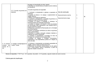 2
4. O contexto
europeu dos
séculos XII e
XIV
3.2. O mundo muçulmano em
expansão
4.1.Apogeu e desagregação da
“ordem” feudal
da igreja na manutenção da ordem vigente.
3.Identificar as características principais da arte românica
na arquitetura.
O mundo muçulmano em expansão
1. Conhecer e compreender a génese e expansão do
islamismo
1.Localizar no tempo e no espaço o aparecimento da
religião islâmica.
2.Referir os princípios do Islamismo.
2. Conhecer e compreender a ocupação muçulmana e a
resistência cristã na Península Ibérica
1.Localizar no tempo a ocupação e presença na
Península Ibérica da civilização muçulmana.
3.Localizar no espaço e no tempo o início do processo
de reconquista cristã, salientando o seu carácter lento e
os seus avanços e recuos.
5.Relacionar o processo de Reconquista com a formação
dos reinos ibéricos.
4.Indicar os principais contributos da cultura muçulmana
para a cultura ibérica.
5.Identificar no espaço português vestígios materiais e
imateriais da cultura muçulmana.
4. Conhecer e compreender a formação do reino de
Portugal num contexto de reconquista cristã
1.Localizar no espaço o condado Portucalense,
sublinhando a sua dependência política em relação ao
reino de Leão.
3. Conhecer e compreender as principais expressões da
religião, cultura e artes do século XII ao XIV
5.Relacionar as principais características da arte gótica
com o clima político, social e económico, a partir da
segunda metade do século XII.
Itens de construção:
Desenvolvimento restrito
Desenvolvimento longo
5
3
68
Número de Questões: 7º/8º/9º ano – 8/12 questões; Secundário – 8/15 questões, segundo modelo de exame nacional.
Critérios gerais de classificação:
 