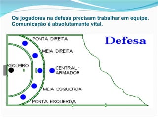 Os jogadores na defesa precisam trabalhar em equipe. Comunicação é absolutamente vital.  