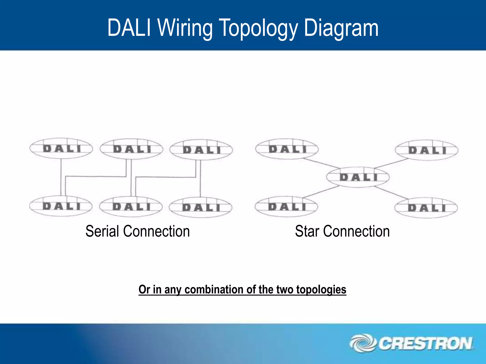 DALI Wiring Topology Diagram




Serial Connection                       Star Connection


        Or in any combination of the two topologies
 
