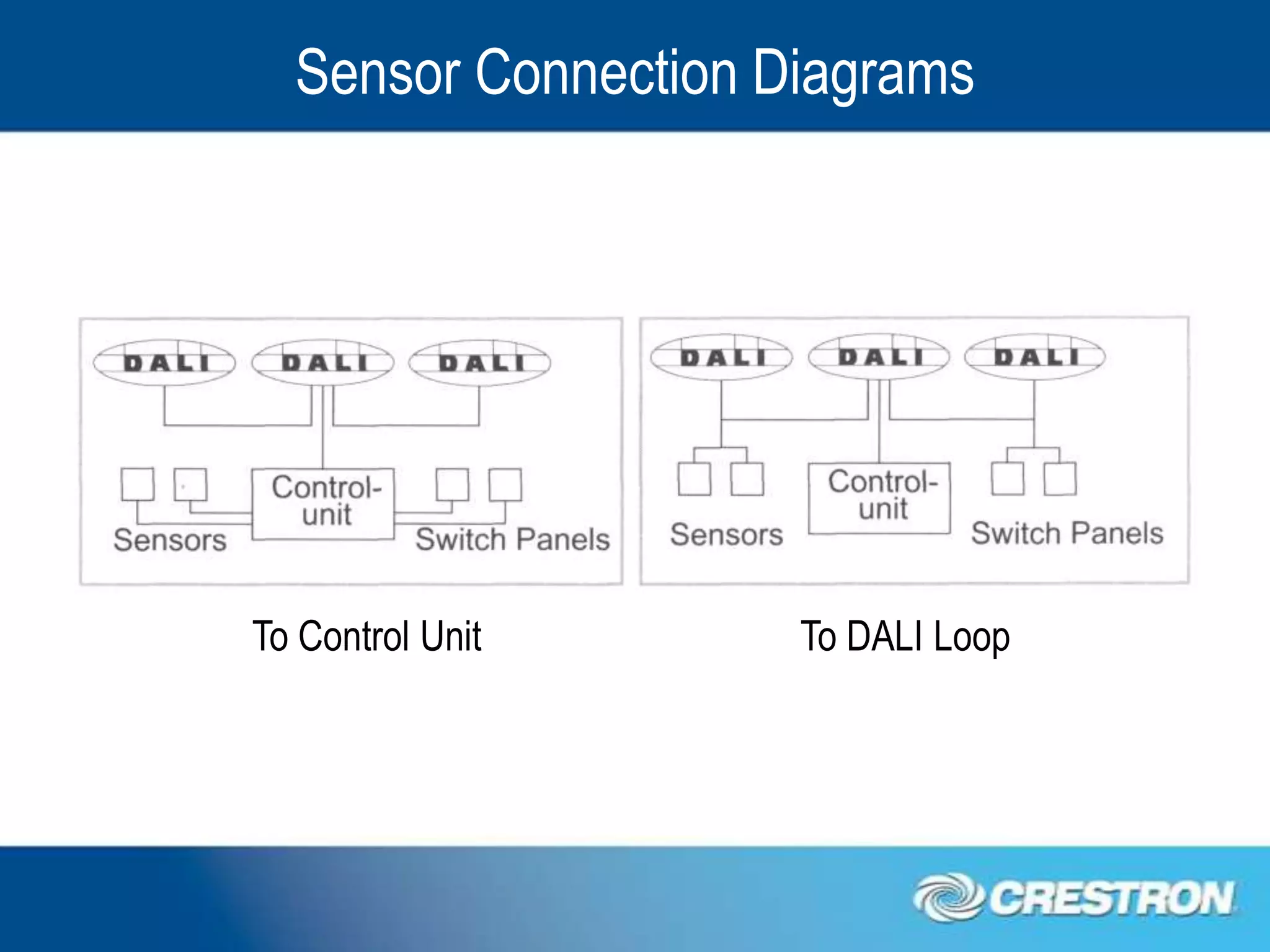 Sensor Connection Diagrams




To Control Unit      To DALI Loop
 