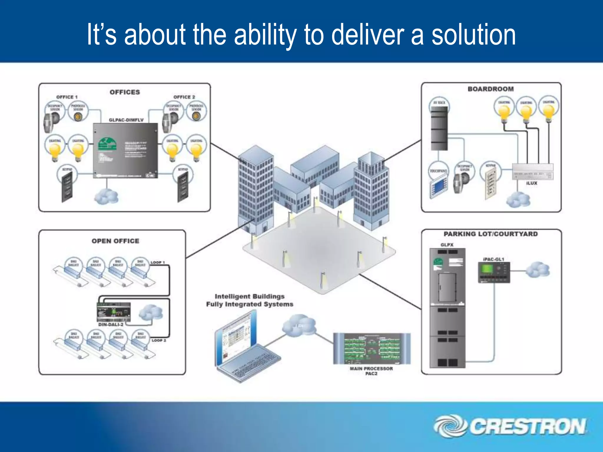 It’s about the ability to deliver a solution
 