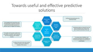 MOOC Dropout Prediction Using Machine Learning Techniques: Review and ...