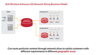 Dali Wireless SDN Radio Router™ Technology - Transforming the Fronthaul ...