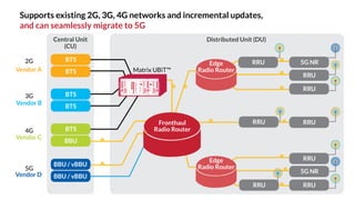 Dali Wireless SDN Radio Router™ Technology - Transforming the Fronthaul ...