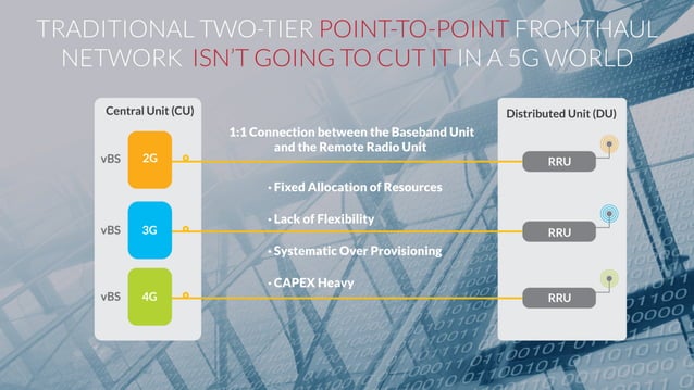 Dali Wireless SDN Radio Router™ Technology - Transforming the Fronthaul ...