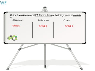 Quick discussion on what EA Encapsulatesor thethingswemust consider
?
Alignment Calibration Create
Group 1 Group 2 Group 3
 