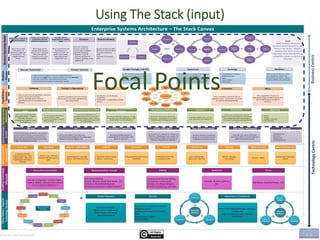 Using The Stack (input)
Focal Points
 