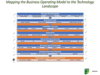 Mapping the Business Operating Model to the Technology
Landscape
 
