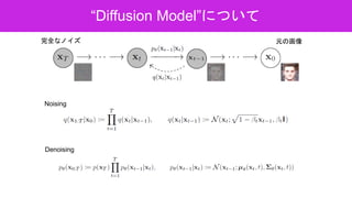 “Diffusion Model”について
Noising
Denoising
完全なノイズ 元の画像
 