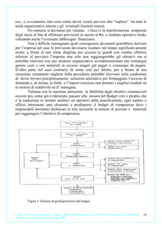 ecc., e, ovviamente, tale costo totale dovrà essere per così dire “esploso” tra tutte le
unità organizzative interne e gli eventuali fornitori esterni.
         Ovviamente si dovranno poi valutare i ricavi e la manifestazione temporale
degli stessi al fine di effettuare previsioni in merito al Ro, o risultato operativo lordo,
valutando anche l’eventuale fabbisogno finanziario.
         Non è difficile immaginare quali conseguenze devastanti potrebbero derivare
per l’impresa nel caso le previsioni dovessero risultare nel tempo significativamente
errate; a fronte di una stima sbagliata per eccesso (e quindi con vendite effettive
inferiori al previsto) l’impresa non solo non raggiungerebbe gli obiettivi ma si
potrebbe ritrovare con una struttura organizzativa sovradimensionata che comunque
genera costi e con materiali in eccesso magari già pagati o comunque da pagare.
D’altra parte nel caso contrario, di stima cioè per difetto, pur a fronte di una
situazione certamente migliore della precedente potrebbe ritrovarsi nella condizione
di dover trovare precipitosamente soluzioni alternative per fronteggiare l’eccesso di
domanda e, di norma, la fretta e l’improvvisazione non portano i migliori risultati né
in termini di redditività né d’ immagine.
         Valutata con la massima attenzione la fattibilità degli obiettivi commerciali
occorre poi, come già evidenziato, passare alla stesura del Budget vero e proprio che
è la traduzione in termini analitici ed operativi della pianificazione; ogni reparto o
ufficio interessato sarà chiamato a predisporre il budget di competenza dove i
responsabili dovranno dichiarare le loro necessità in termini di persone e materiali
per raggiungere l’obiettivo di competenza.




           Figura 5. Schema di predisposizione del budget



L’impresa. Creazione, gestione e sviluppo. Dalla contabilità analitica e dal controllo di gestione alla contabilità   19
direzionale. Carmine D’Arconte, maggio 2011
 