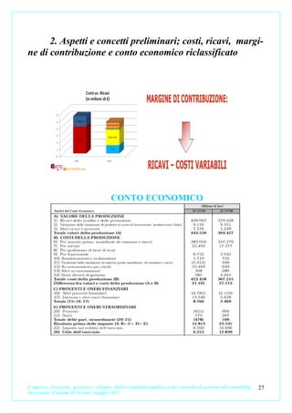 2. Aspetti e concetti preliminari; costi, ricavi, margi-
ne di contribuzione e conto economico riclassificato




                                          CONTO ECONOMICO




L’impresa. Creazione, gestione e sviluppo. Dalla contabilità analitica e dal controllo di gestione alla contabilità   27
direzionale. Carmine D’Arconte, maggio 2011
 