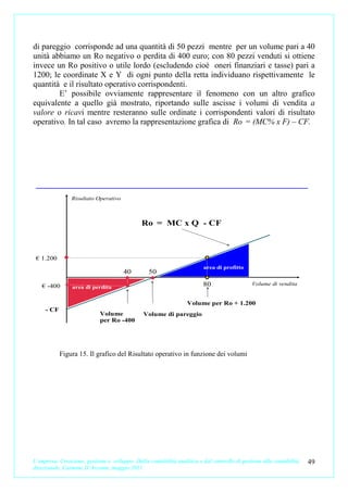 di pareggio corrisponde ad una quantità di 50 pezzi mentre per un volume pari a 40
unità abbiamo un Ro negativo o perdita di 400 euro; con 80 pezzi venduti si ottiene
invece un Ro positivo o utile lordo (escludendo cioè oneri finanziari e tasse) pari a
1200; le coordinate X e Y di ogni punto della retta individuano rispettivamente le
quantità e il risultato operativo corrispondenti.
        E’ possibile ovviamente rappresentare il fenomeno con un altro grafico
equivalente a quello già mostrato, riportando sulle ascisse i volumi di vendita a
valore o ricavi mentre resteranno sulle ordinate i corrispondenti valori di risultato
operativo. In tal caso avremo la rappresentazione grafica di Ro = (MC% x F) – CF.




                Risultato Operativo



                                              Ro = MC x Q - CF



 € 1.200
                                                                         area di profitto
                                       40         50

   € -400       area di perdita                                          80                   Volume di vendita


                                                                  Volume per Ro + 1.200
     - CF
                            Volume             Volume di pareggio
                            per Ro -400




            Figura 15. Il grafico del Risultato operativo in funzione dei volumi




L’impresa. Creazione, gestione e sviluppo. Dalla contabilità analitica e dal controllo di gestione alla contabilità   49
direzionale. Carmine D’Arconte, maggio 2011
 